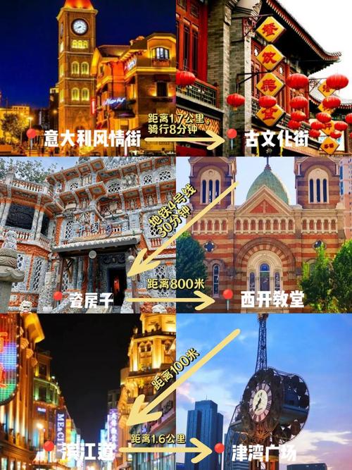 天津必去十大景点与新手旅游攻略